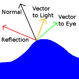 specular_diagram.png