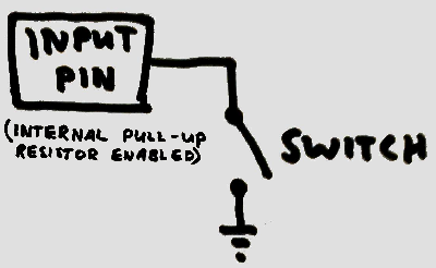 diagram showing an input pin with attached switch to ground with the pin configured to use the pin’s internal pull-up resistor