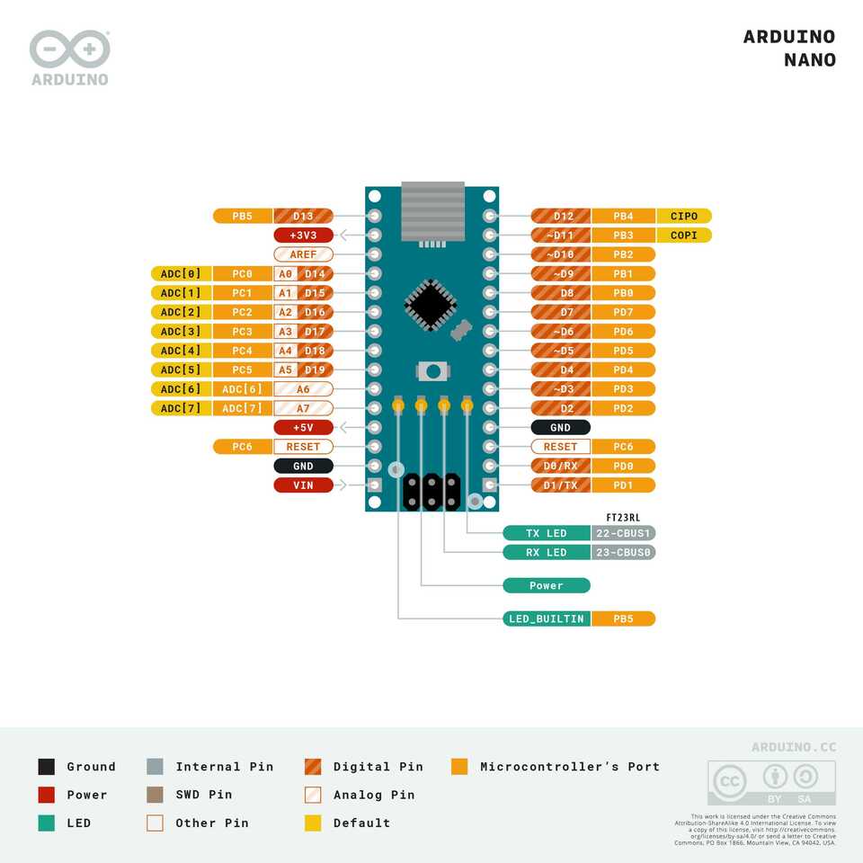 pinout of the arduino nano