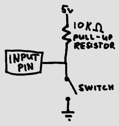 diagram showing an input pin with attached switch and 10K pull-up resistor to 5v